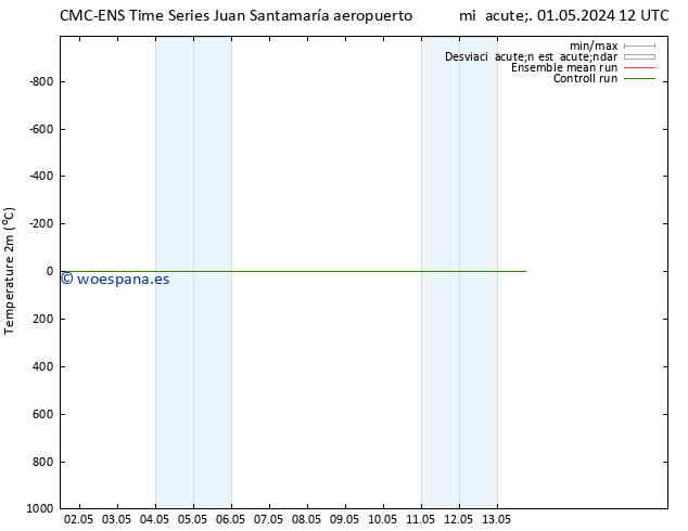 Temperatura (2m) CMC TS sáb 04.05.2024 12 UTC