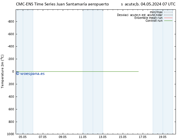 Temperatura (2m) CMC TS sáb 04.05.2024 07 UTC