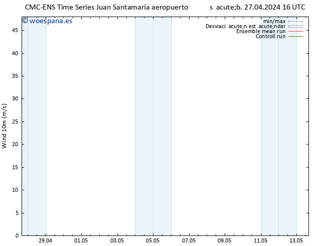 Viento 10 m CMC TS sáb 27.04.2024 22 UTC