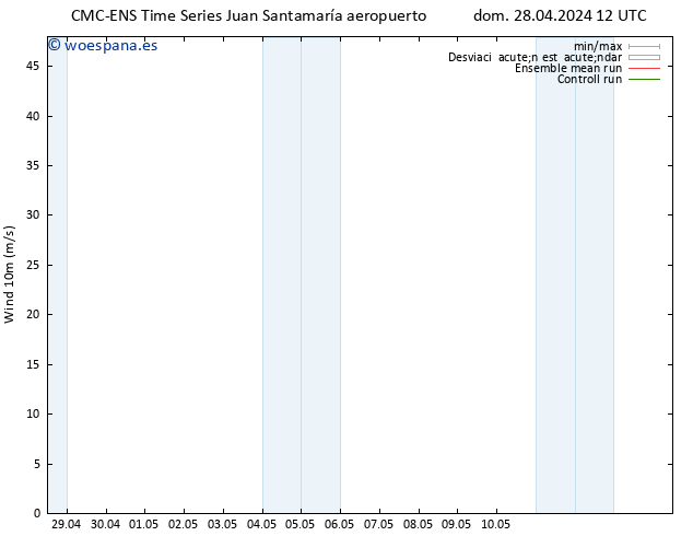 Viento 10 m CMC TS mié 01.05.2024 12 UTC