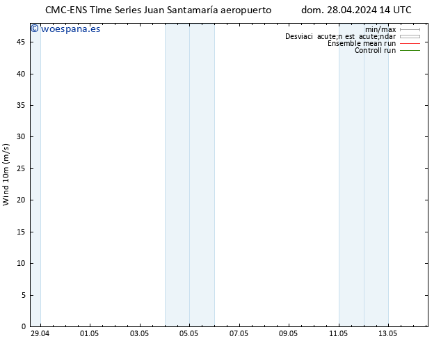 Viento 10 m CMC TS lun 29.04.2024 14 UTC