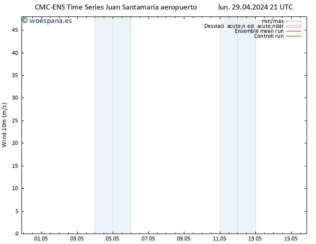 Viento 10 m CMC TS jue 02.05.2024 21 UTC