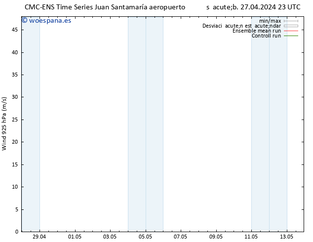 Viento 925 hPa CMC TS vie 10.05.2024 05 UTC