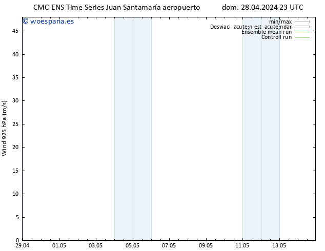 Viento 925 hPa CMC TS mar 30.04.2024 23 UTC