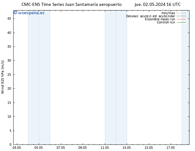 Viento 925 hPa CMC TS dom 05.05.2024 10 UTC