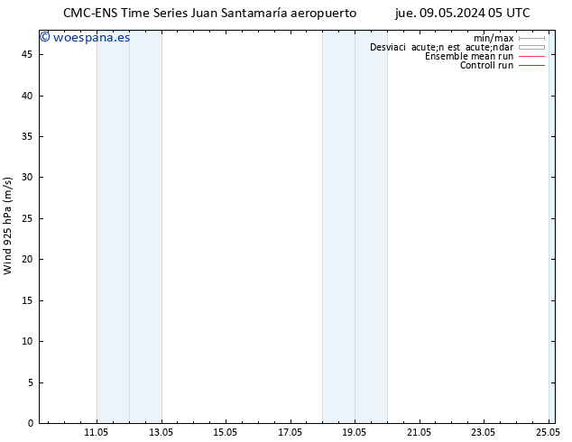 Viento 925 hPa CMC TS jue 16.05.2024 05 UTC