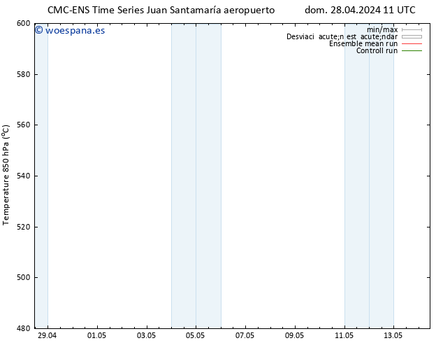 Geop. 500 hPa CMC TS vie 10.05.2024 17 UTC