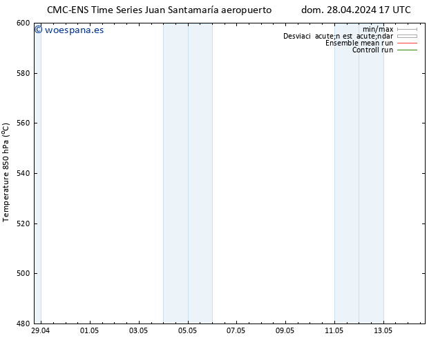 Geop. 500 hPa CMC TS lun 29.04.2024 17 UTC