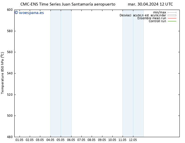 Geop. 500 hPa CMC TS lun 06.05.2024 00 UTC