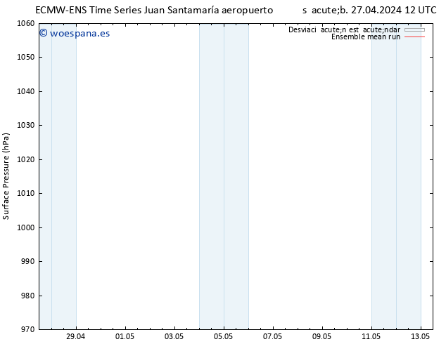 Presión superficial ECMWFTS mar 07.05.2024 12 UTC