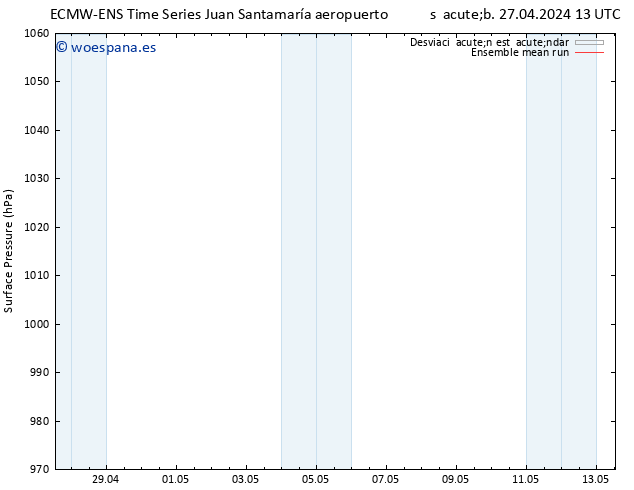 Presión superficial ECMWFTS lun 29.04.2024 13 UTC