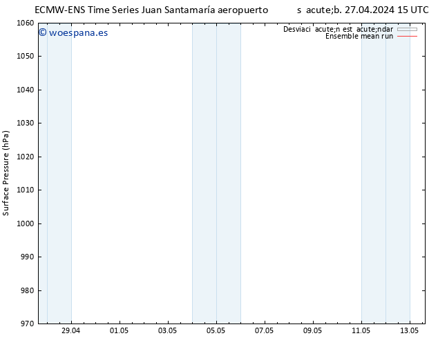 Presión superficial ECMWFTS lun 29.04.2024 15 UTC