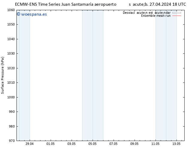 Presión superficial ECMWFTS lun 29.04.2024 18 UTC