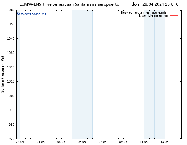 Presión superficial ECMWFTS jue 02.05.2024 15 UTC