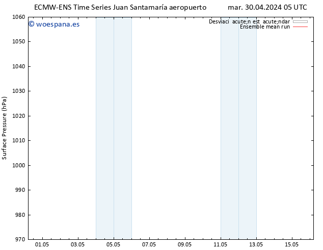 Presión superficial ECMWFTS mar 07.05.2024 05 UTC