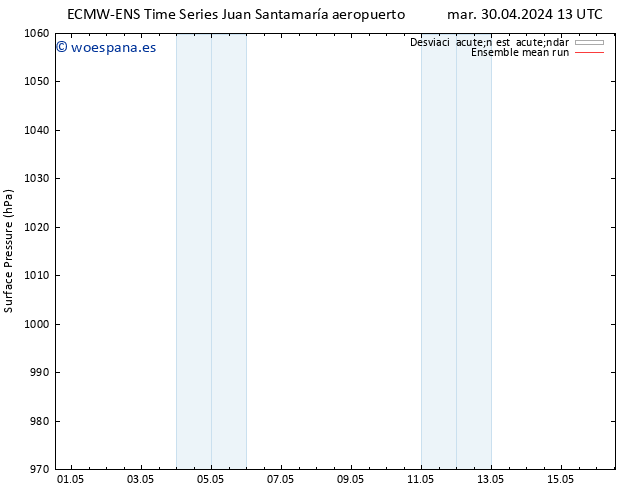 Presión superficial ECMWFTS vie 03.05.2024 13 UTC