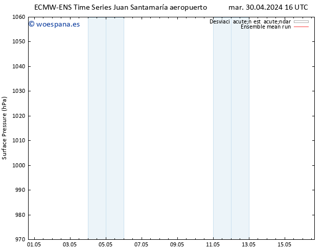 Presión superficial ECMWFTS vie 10.05.2024 16 UTC