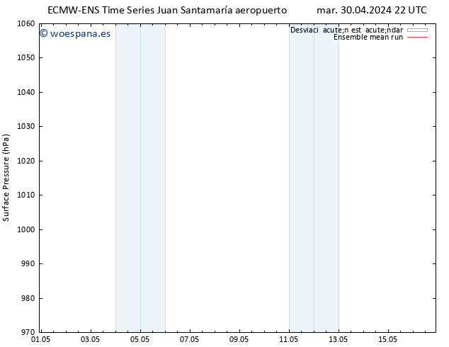 Presión superficial ECMWFTS mié 01.05.2024 22 UTC