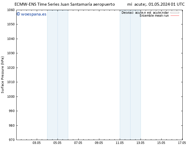 Presión superficial ECMWFTS mar 07.05.2024 01 UTC