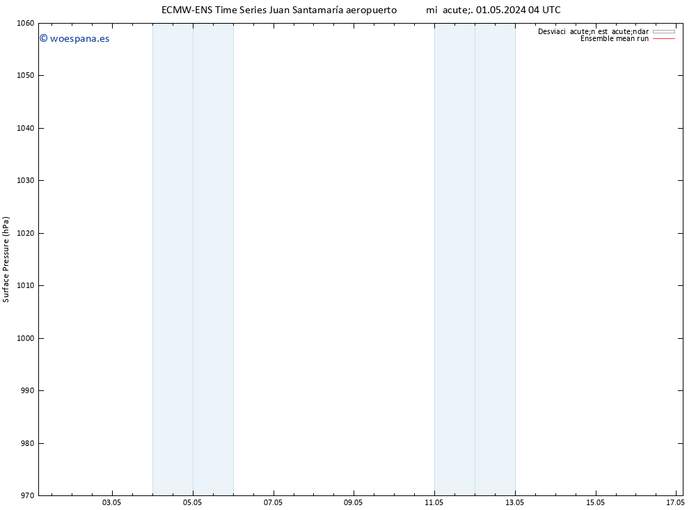 Presión superficial ECMWFTS mar 07.05.2024 04 UTC