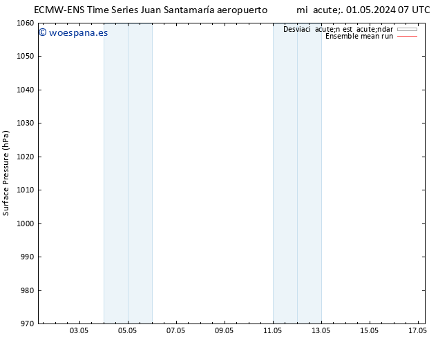 Presión superficial ECMWFTS lun 06.05.2024 07 UTC