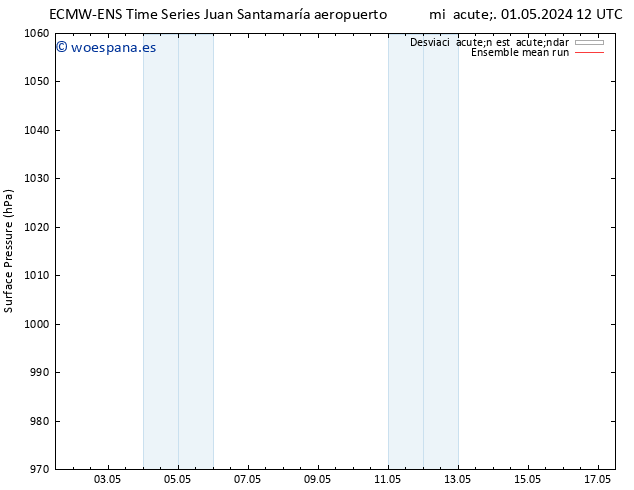 Presión superficial ECMWFTS mar 07.05.2024 12 UTC