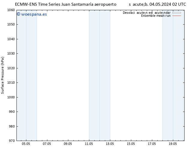 Presión superficial ECMWFTS vie 10.05.2024 02 UTC