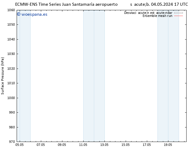 Presión superficial ECMWFTS dom 12.05.2024 17 UTC