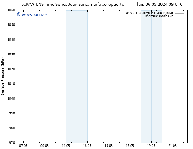 Presión superficial ECMWFTS mar 07.05.2024 09 UTC