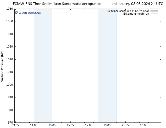 Presión superficial ECMWFTS dom 12.05.2024 21 UTC