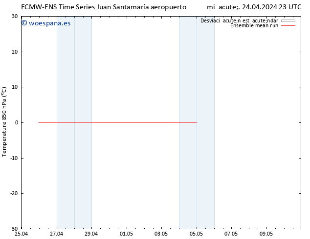 Temp. 850 hPa ECMWFTS jue 25.04.2024 23 UTC