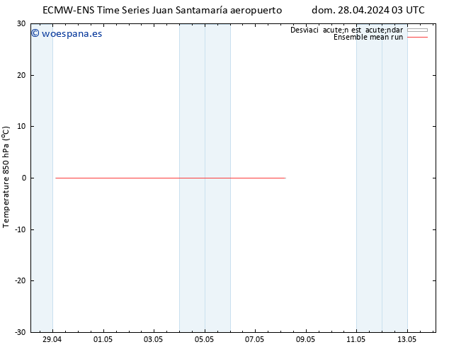 Temp. 850 hPa ECMWFTS mié 08.05.2024 03 UTC