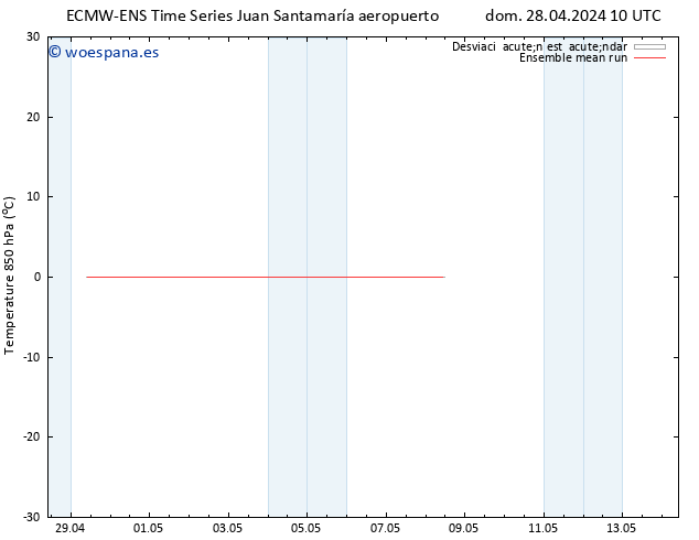 Temp. 850 hPa ECMWFTS mié 01.05.2024 10 UTC