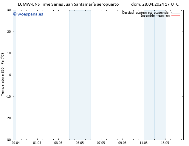 Temp. 850 hPa ECMWFTS mar 07.05.2024 17 UTC