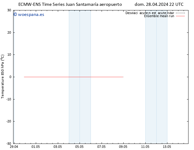 Temp. 850 hPa ECMWFTS lun 29.04.2024 22 UTC