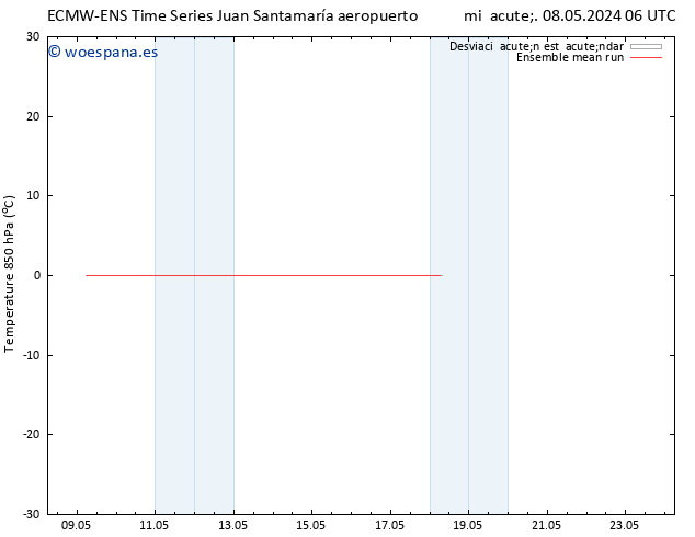 Temp. 850 hPa ECMWFTS mié 15.05.2024 06 UTC