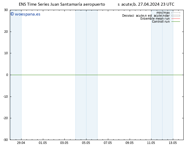 Viento 925 hPa GEFS TS dom 28.04.2024 05 UTC