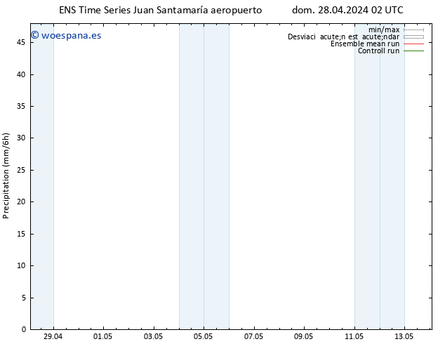 Precipitación GEFS TS dom 28.04.2024 08 UTC