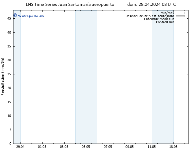 Precipitación GEFS TS dom 28.04.2024 14 UTC