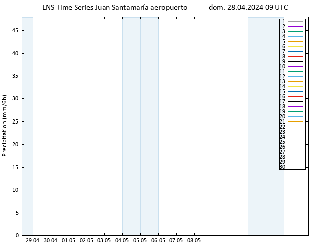 Precipitación GEFS TS dom 28.04.2024 15 UTC