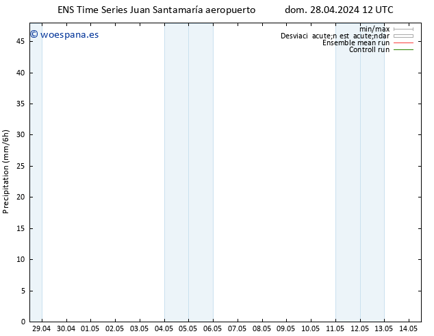 Precipitación GEFS TS dom 28.04.2024 18 UTC