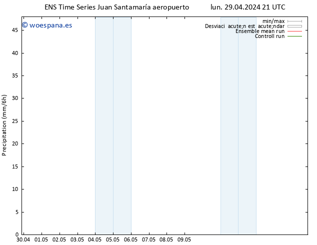 Precipitación GEFS TS mié 15.05.2024 21 UTC