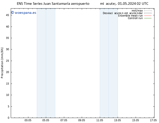 Precipitación GEFS TS jue 02.05.2024 14 UTC