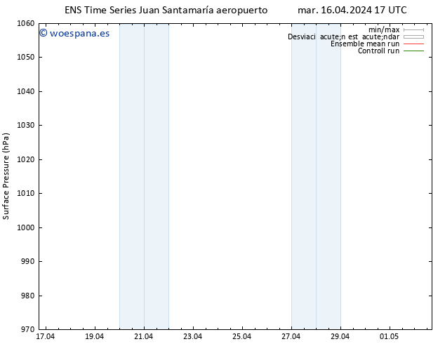 Presión superficial GEFS TS jue 18.04.2024 23 UTC