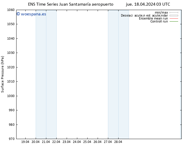 Presión superficial GEFS TS jue 18.04.2024 15 UTC