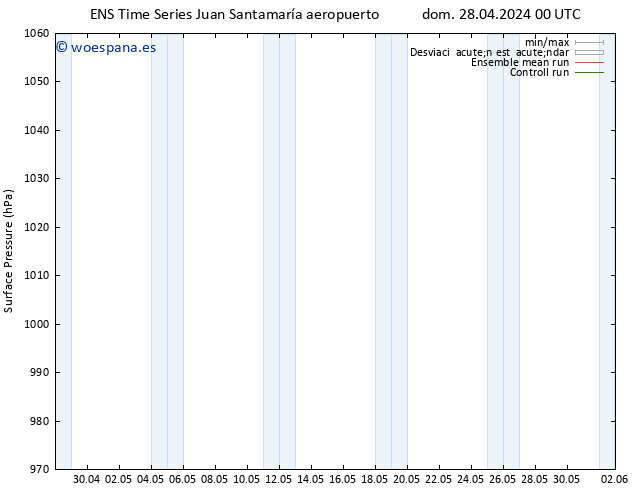 Presión superficial GEFS TS lun 29.04.2024 00 UTC