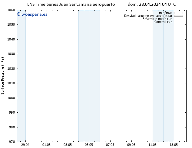 Presión superficial GEFS TS mar 30.04.2024 22 UTC