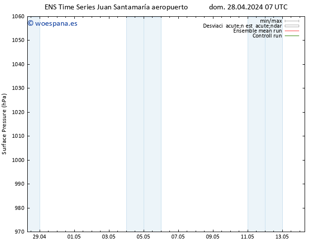 Presión superficial GEFS TS dom 28.04.2024 07 UTC
