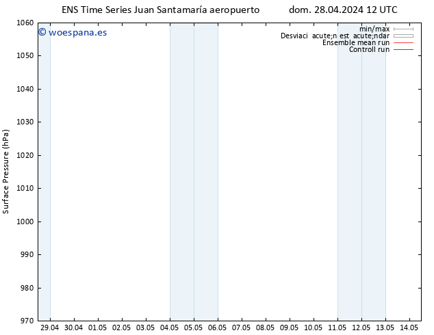 Presión superficial GEFS TS sáb 04.05.2024 00 UTC