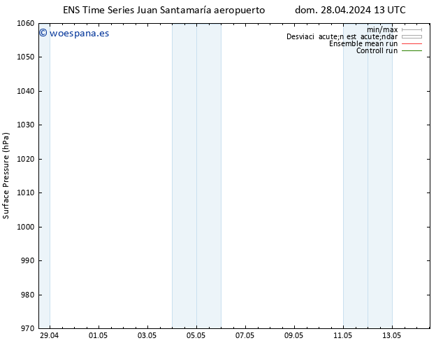 Presión superficial GEFS TS mié 01.05.2024 13 UTC